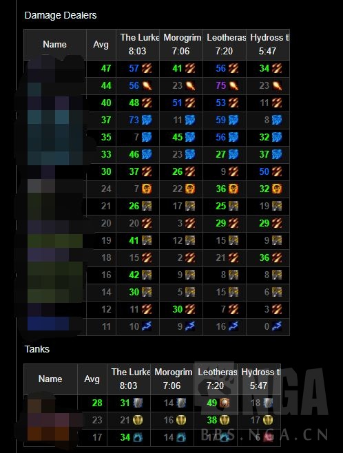|排骨号昨夜亲身体验WCL灰绿团！非常顺利，难道这就是幸存者偏差