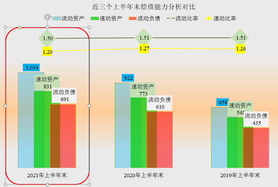 英科医疗|三一重工半年报解读，传统行业这样稳重发展是大体正确的