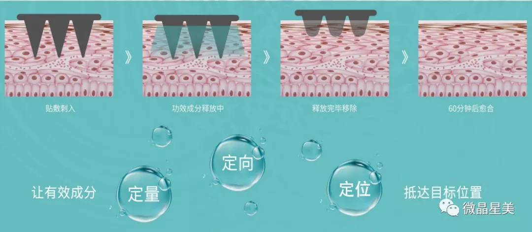 微晶星美 知识贴丨快来看,这里有你所不知道的护肤品发展史!