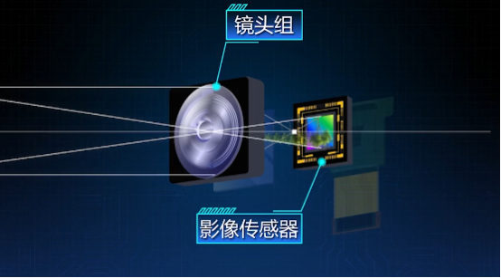 你知道手机摄像头是怎么变成今天这副模样的吗?