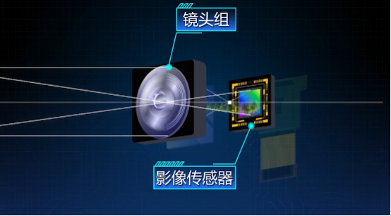 你知道手机摄像头是怎么变成今天这副模样的吗？