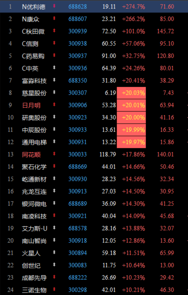 同志，醒一醒，大盤反彈瞭-圖3