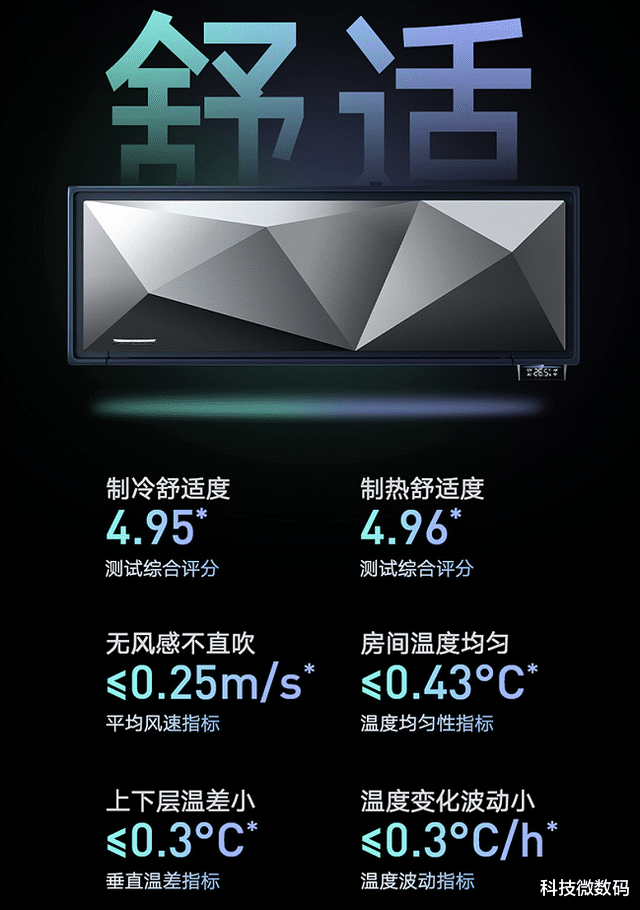 空调|你家的空调还在用挡风板吗？看完这个你就知道有多不科学了