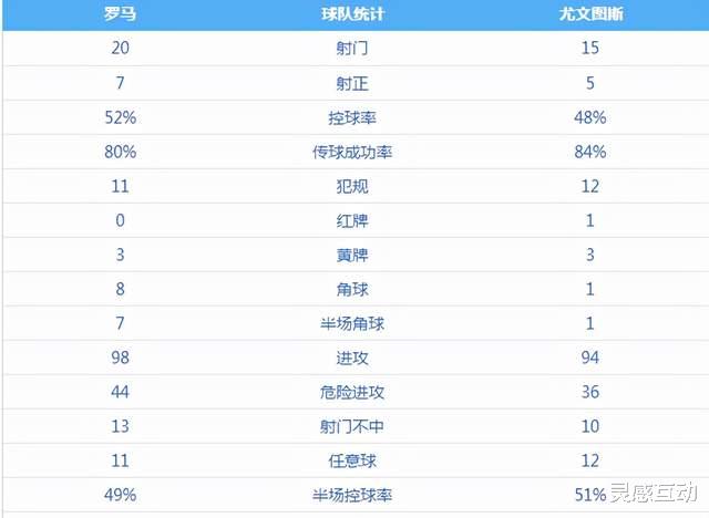 尤文图斯|3-4罗马3度领先遭尤文逆转！世界波+进球盛宴，争议进球跌宕起伏