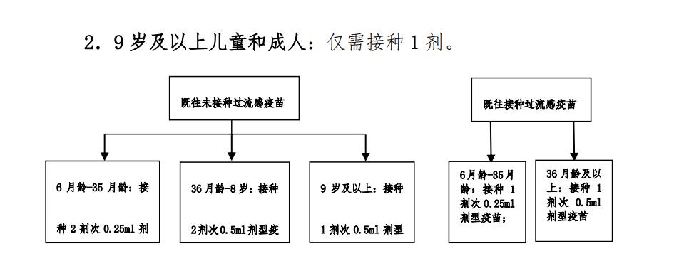 午美聊健康体态 秋天的一件大事：接种流感疫苗，你家做了吗？
