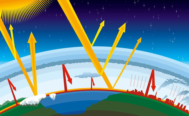 北极 5千万年前一股“神秘力量”使平均温度上升，如今将在北极重现？