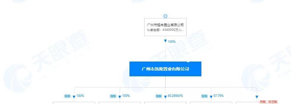 恒大地产|许家印卸任恒大地产董事长，这对大家的期房会有影响吗？