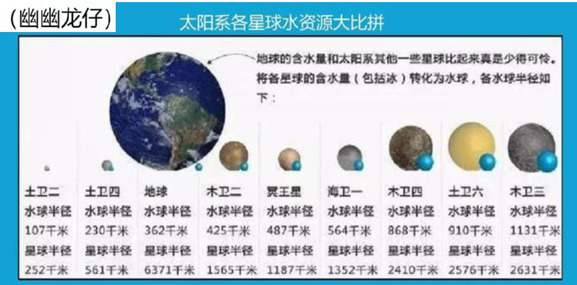 火星 太阳系寻水记，颠覆认知，水星、火星有水吗？最大震撼或来自卫星