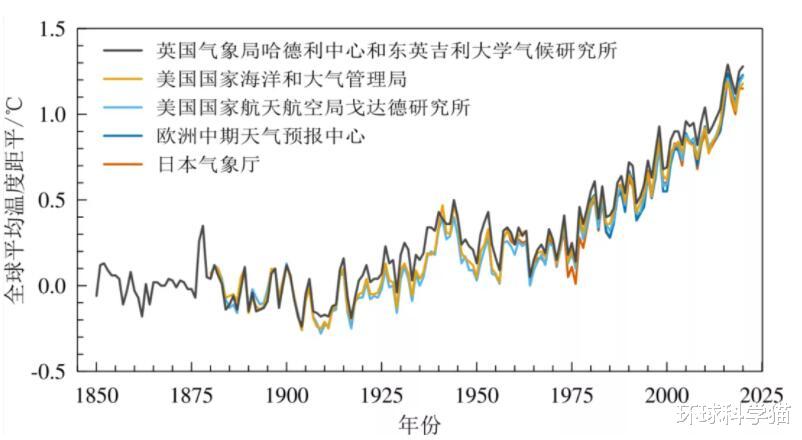 拉尼娜 2021年不平凡！今年有60年一遇寒冬？分析：拉尼娜重现或推动变冷