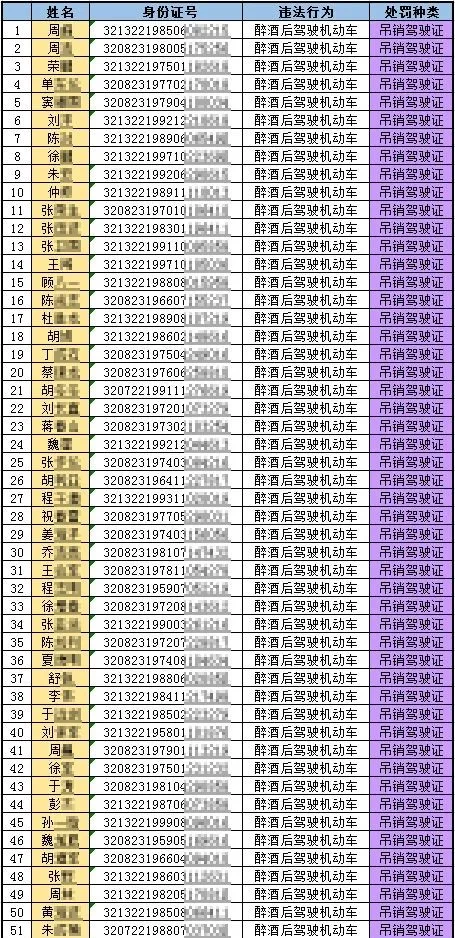沭阳百事通 沭阳311本驾照被吊销！