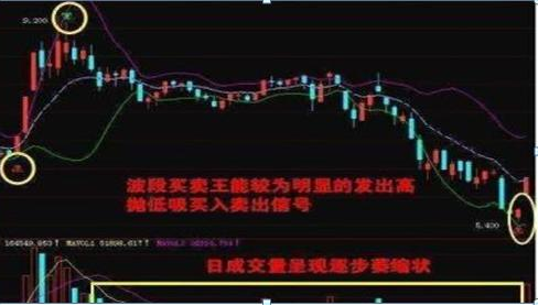 中国股市:高手盯着一只股票,反复“高抛低吸”成本越做越低!