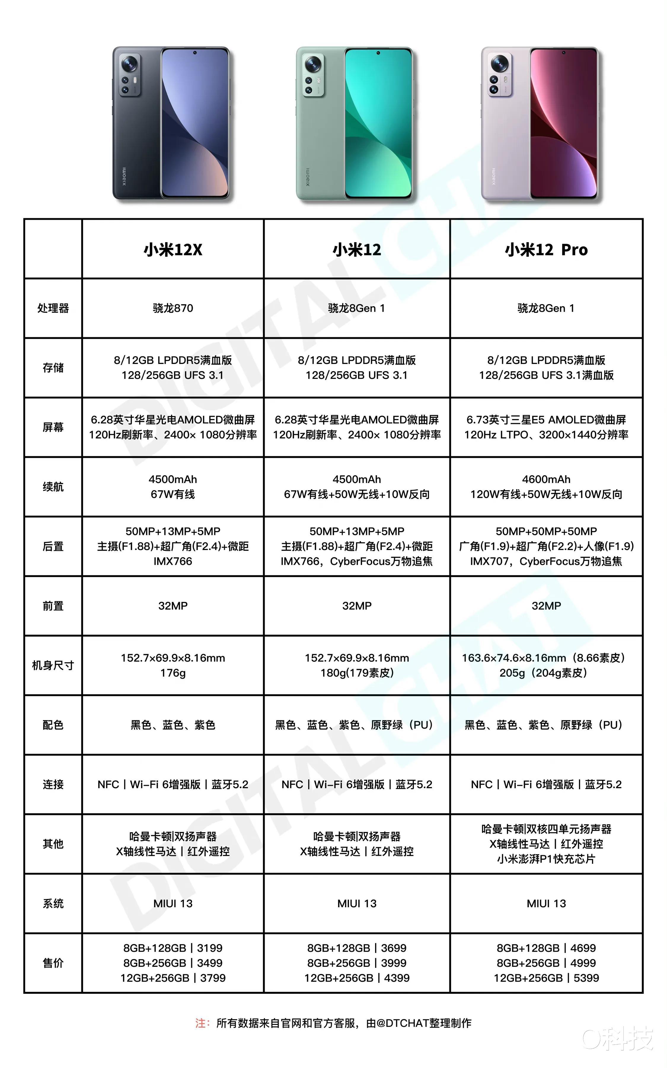 华为|快速了解完小米12系列三款产品!好坏一眼见分晓