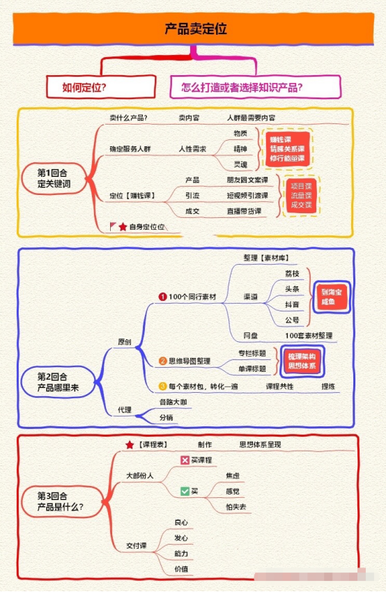 创业|草根创业知识付费项目，轻松月入上万