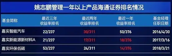  又见暴跌！是攻是撤？先看一下基金专家的观点