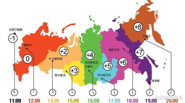 俄羅斯有9個時區，美國有6個時區，中國的時間為什麼不分時區？-圖5