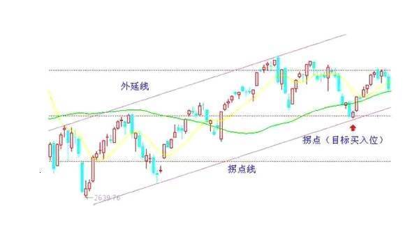 交易 中国真正发大财的只有一种人：不想穷一辈子，死记十六个字就够了