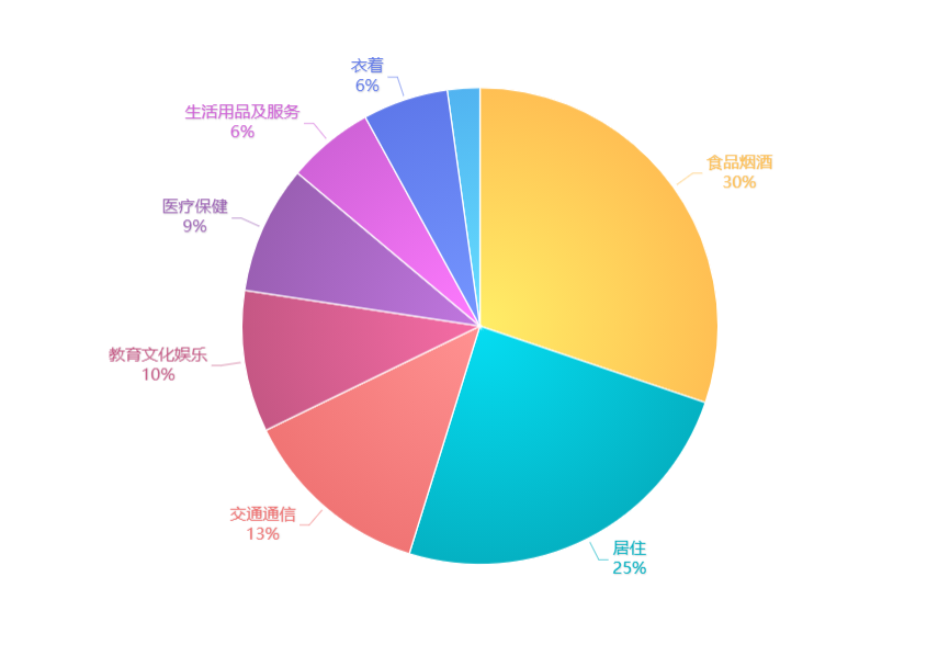  5.6亿人没有存款、人均负债13万，大数据揭示负债累累的年轻人