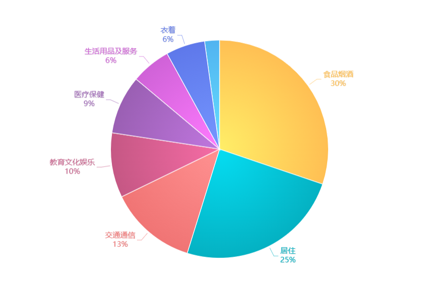 5.6億人沒有存款、人均負債13萬，大數據揭示負債累累的年輕人-圖5