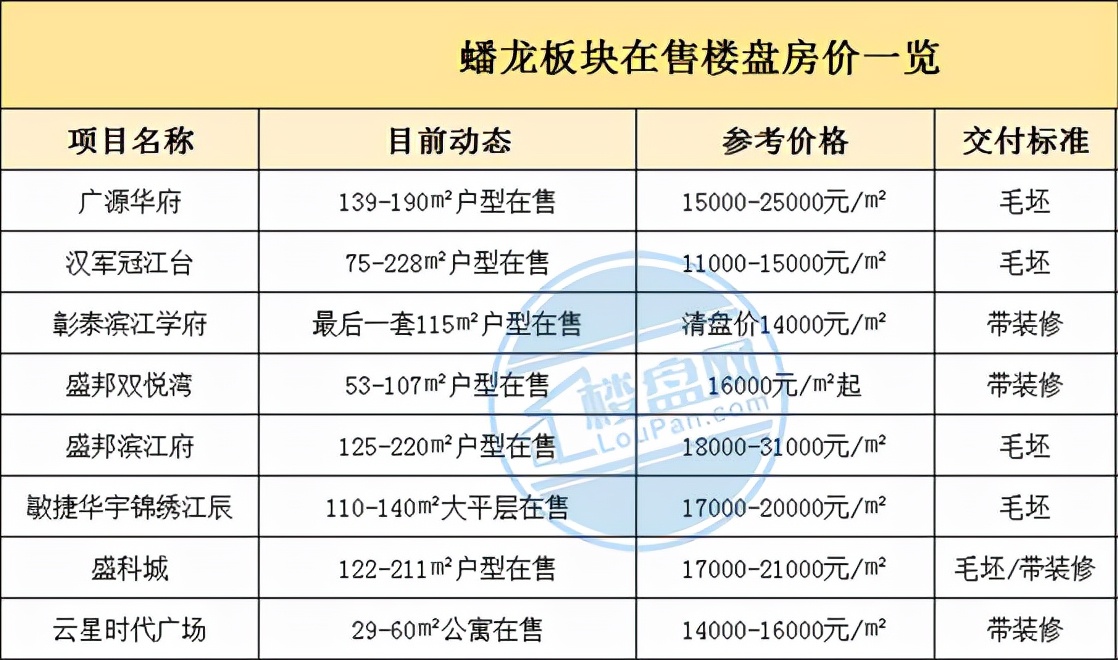 |走了蟠龙一圈后，我悟了：南宁五象老大哥，还缺啥？