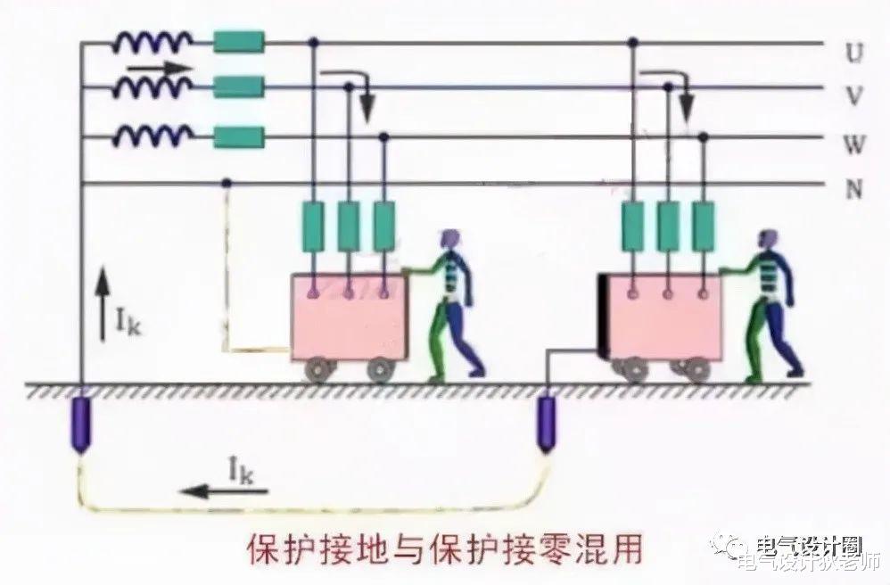 AMD|保护接地与保护接零原理和作用是什么？两者可以混用吗？