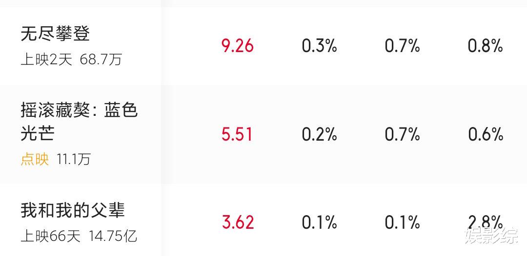 外来媳妇本地郎|《无尽攀登》票房扑街，夏伯渝接受采访感谢投资，吴京：为了儿子