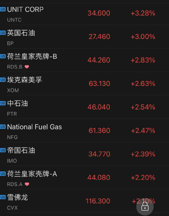 美国联邦储备系统|大牛证券｜美国原油市场消息，原油市场突迎大消息，科技股承压
