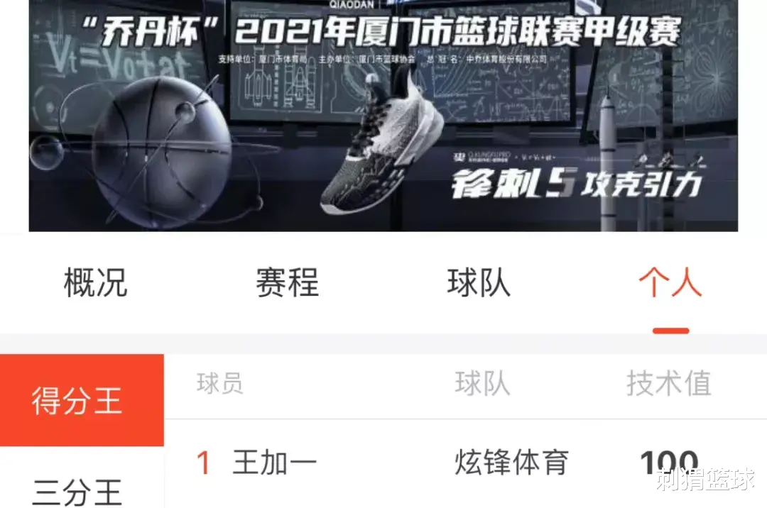 三人篮球|单场狂轰15记三分，37岁还能爆砍54分，不愧是野球国家队啊...