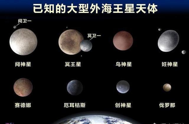 卫星 太阳系总共有多少颗星球?包括卫星?