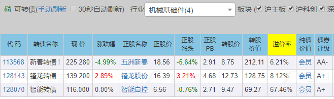 海外资金|11月24日|中大，锦鸡转债上市