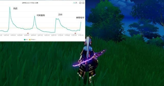原神|原神：稻妻开服的后一天，外网传来两个消息，一个好一个坏