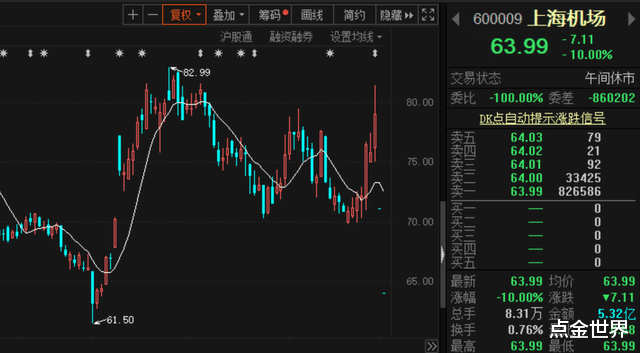 点金世界 重磅信号！上海突然宣布，要转向了