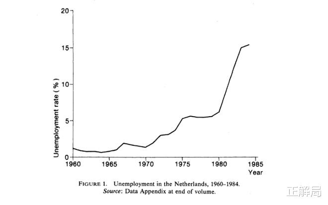 富貴病是怎麼擊潰一個國傢的？荷蘭用瞭30年，才扭轉瞭國運-圖10