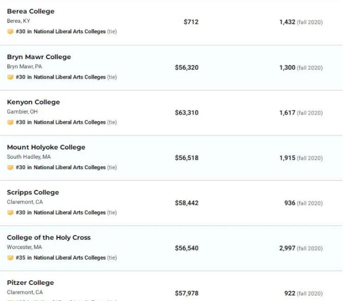 大学|美国文理学院和综合大学有什么区别？附文理学院排名！