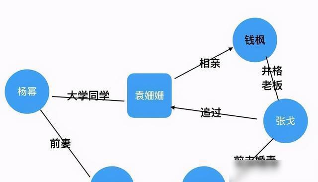 杨幂|刘恺威与杨幂的婚内“滥情”史