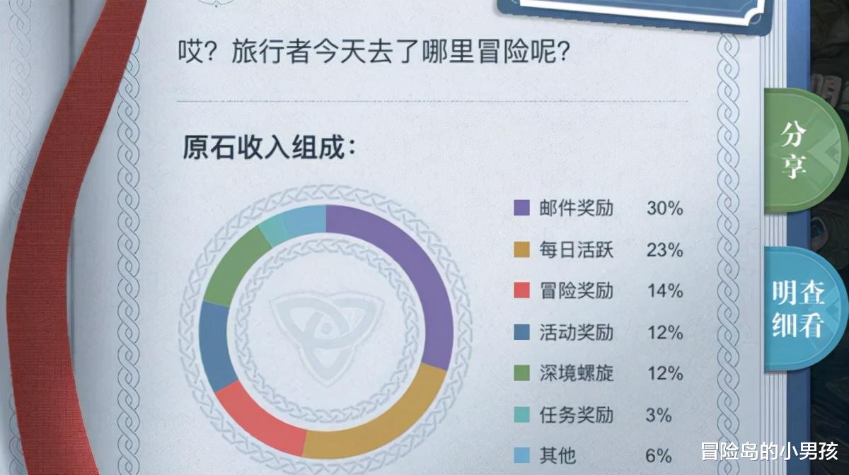 原神|原神：为什么深境螺旋在原神玩家眼里这么重要？