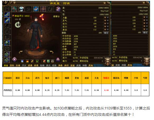 天龙八部|新天龙八部硬核玩家，绝情谷还未上线，已用表格做出完整攻略