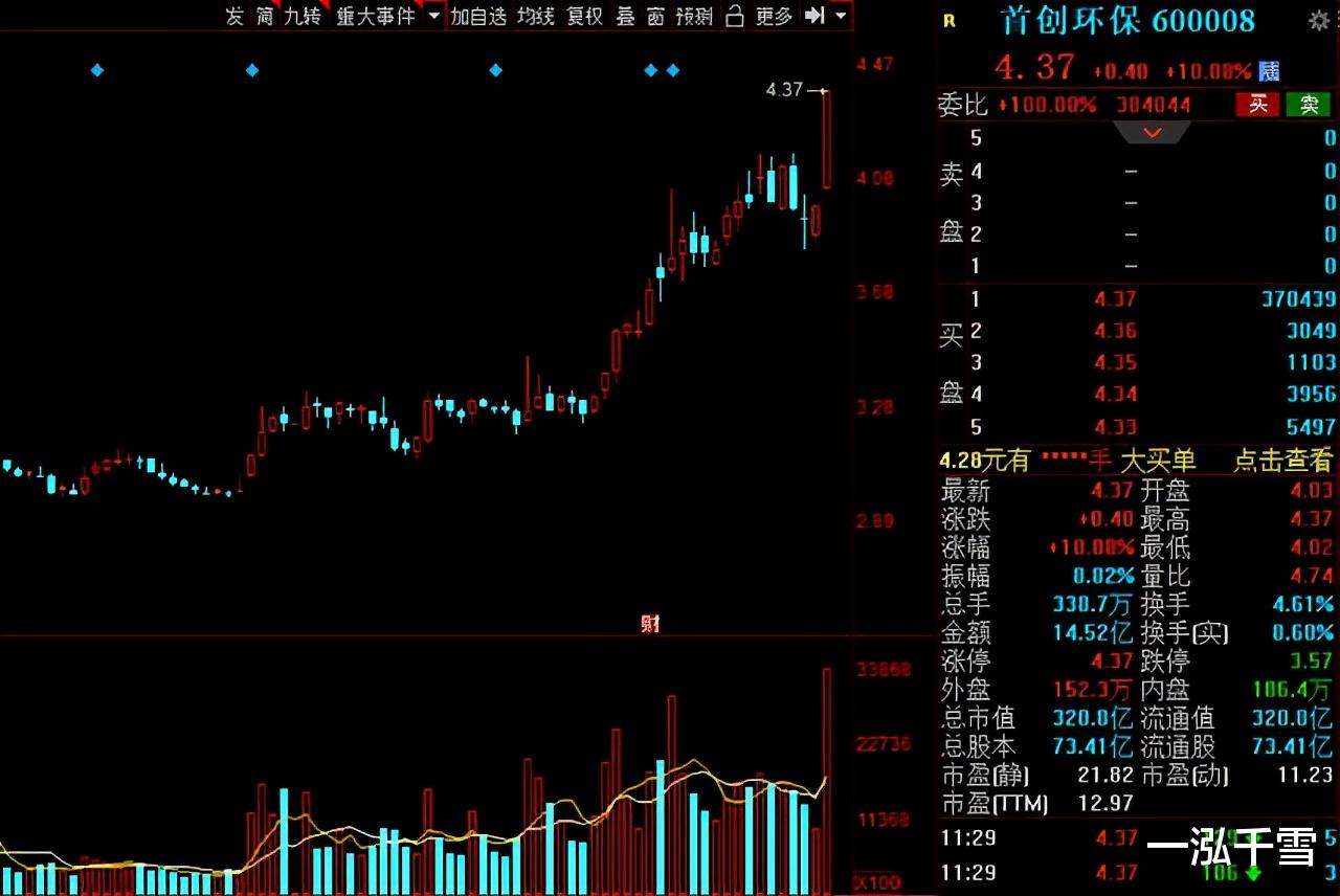 碳中和下，環保行業迎新機遇！16傢績優低估值的環保概念股出爐-圖4