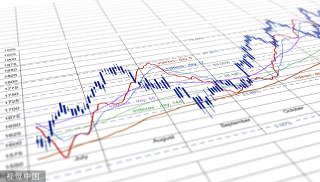短线 股票短线交易中投资者最基本的技巧