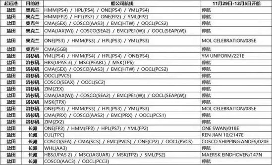 亚马逊|黑五遇冷 亚马逊难过“供应”关！