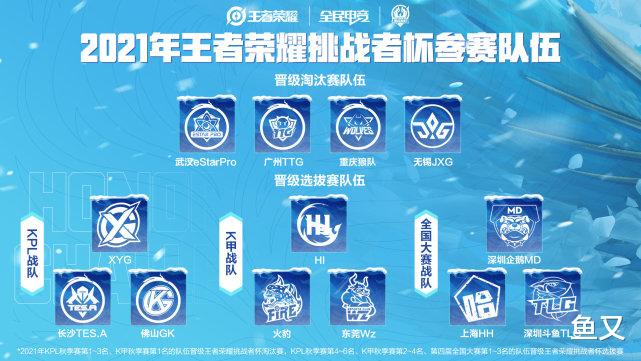 狼队|挑战者杯选手大名单公布：狼队为中辅准备替补，TTG主教练不变