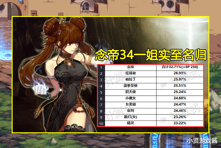 地下城与勇士|DNF：10月14日更新合集！3鬼剑加强榜上有名，白金徽章比原初更好