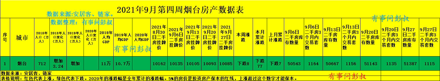 烟台|烟台楼市分析第43篇出炉，烟台现在新房库存量还是比较高