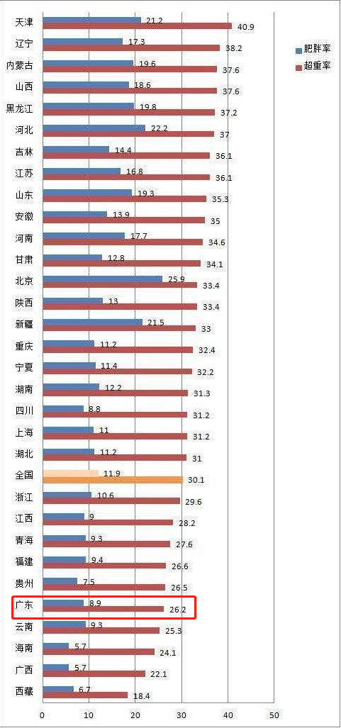 160健康研究所|广东美食这么多，为什么胖子还这么少？其实秘诀就这三点