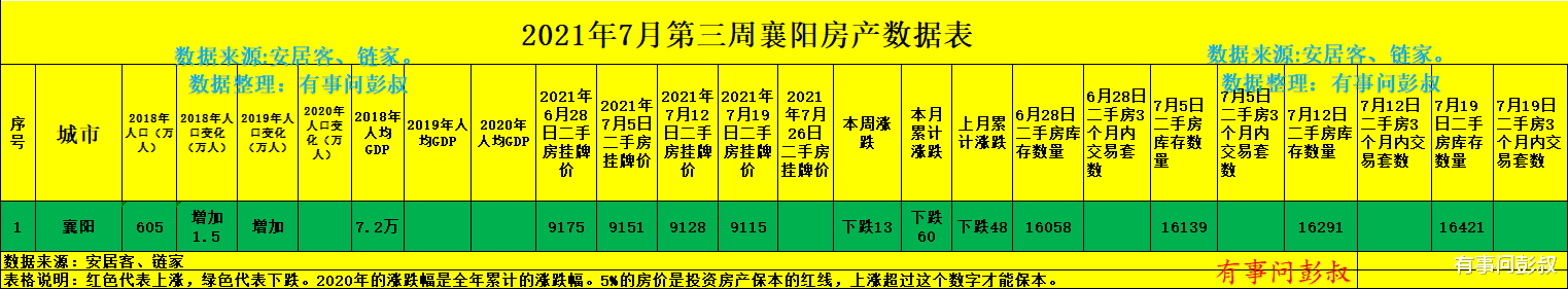 襄阳|襄阳楼市的辉煌结束了，襄阳高房价将成为过去