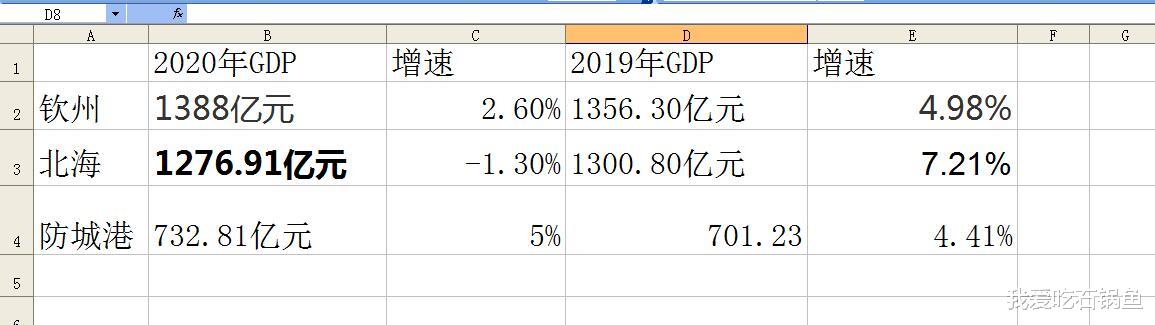 我爱吃石锅鱼 北海还有机会吗?北部湾新龙头老大诞生