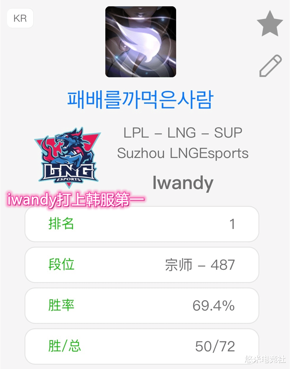 lng|LNG替补辅助登顶韩服也打不上训练赛？Ale队霸行为遭Doinb怒斥！