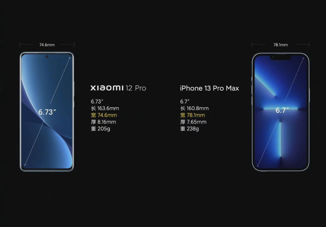 小米科技|小米再度上演田忌赛马式对比,比尺寸只看宽度?