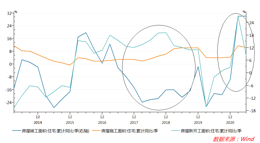 家居|短视频平台卖家居，我看好它的2.5个理由