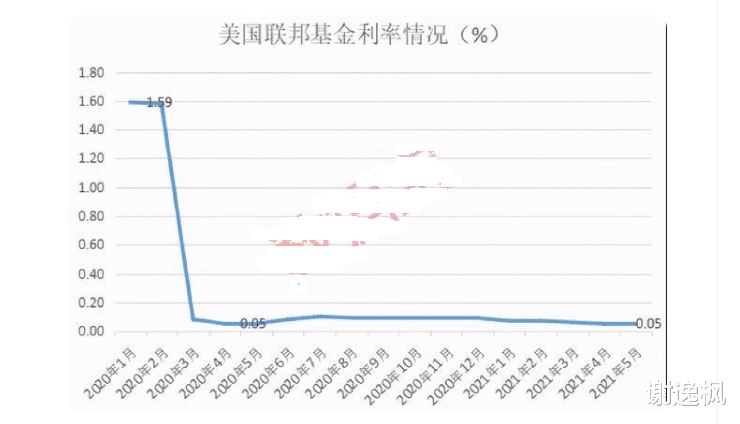房价|谢逸枫：中国房价很合理！全球房价实际上涨创20年最大 45年最快