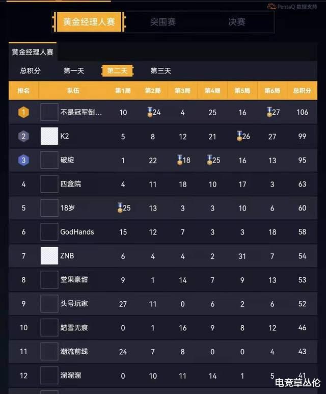 原神|三名职业选手合伙欺负泼痞？解说都看懵了！紧急询问为什么